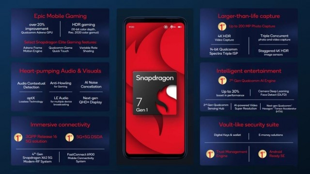 كوالكوم تعلن عن Snapdragon 7 Gen 1